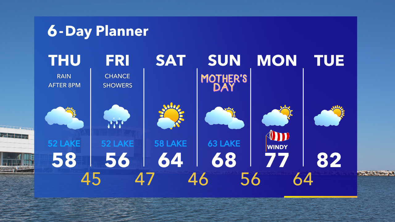Weather Webcast with Tom Wachs