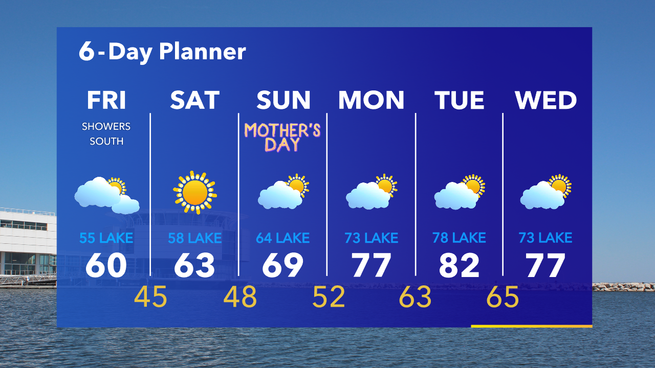 Weather Webcast with Tom Wachs