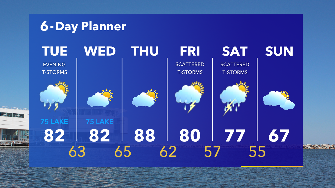 Weather Webcast with Tom Wachs