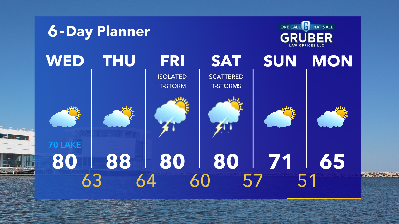 Weather Webcast with Tom Wachs