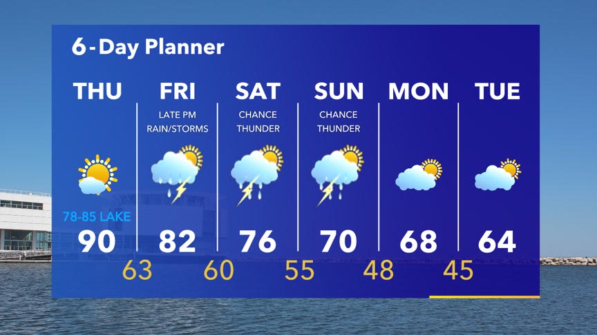Weather Webcast with Meteorologist Stephanie Barichello
