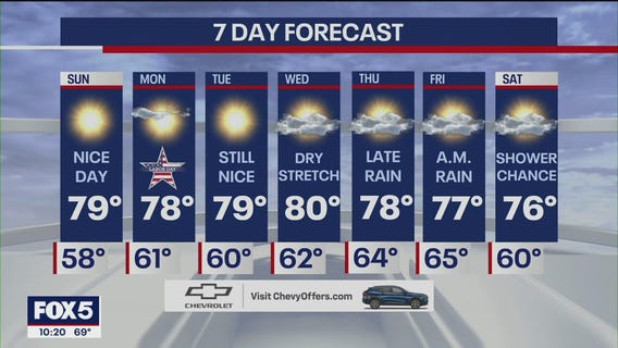 NYC Weather Forecast