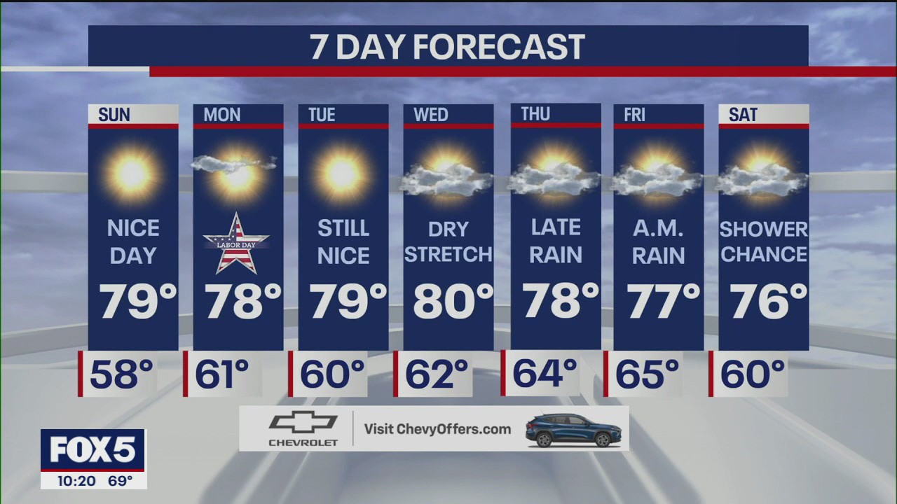 NYC Weather Forecast