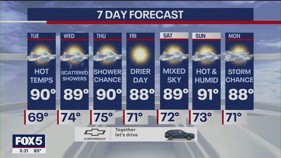 NYC Weather Forecast