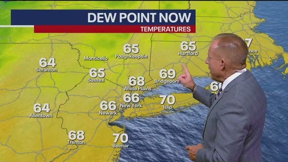 NYC Weather Forecast