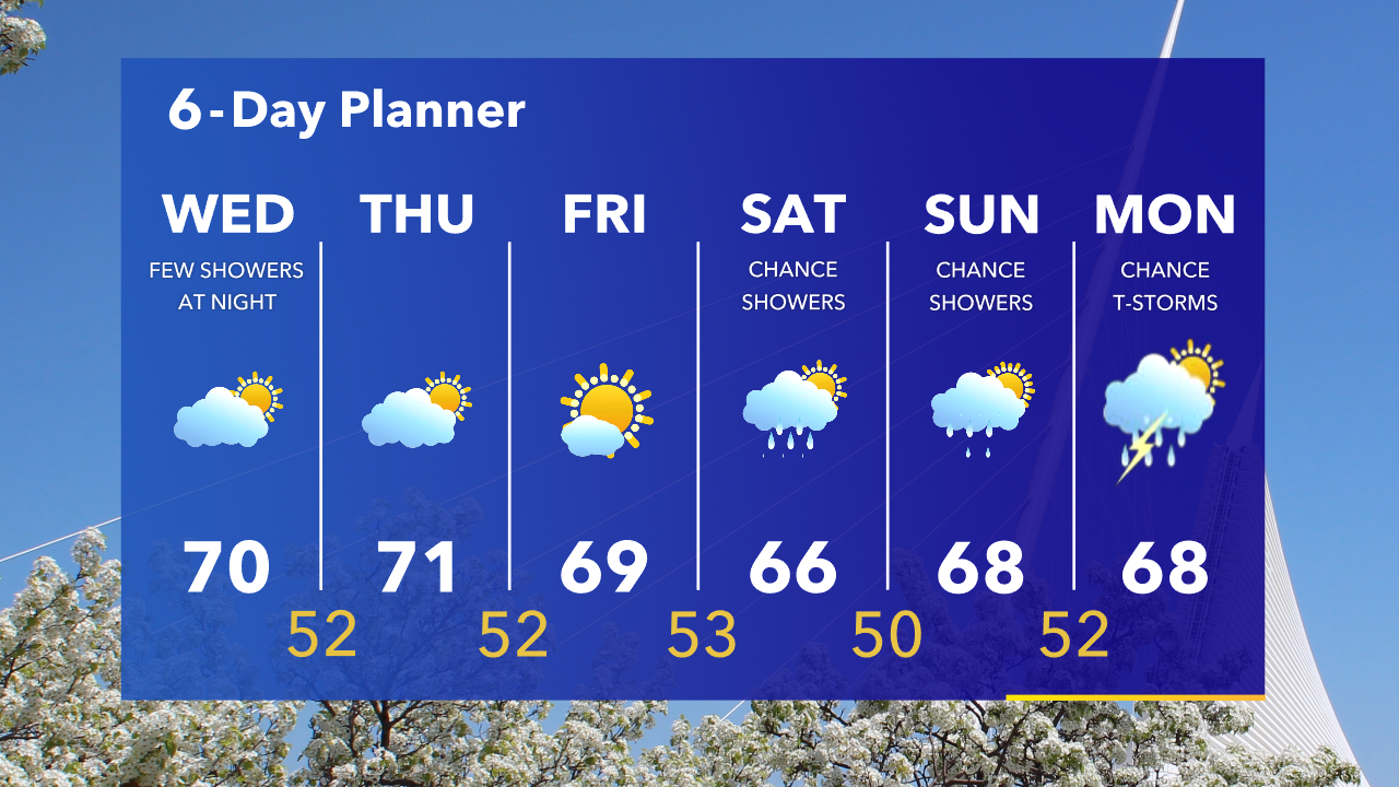 Weather Webcast with Tom Wachs