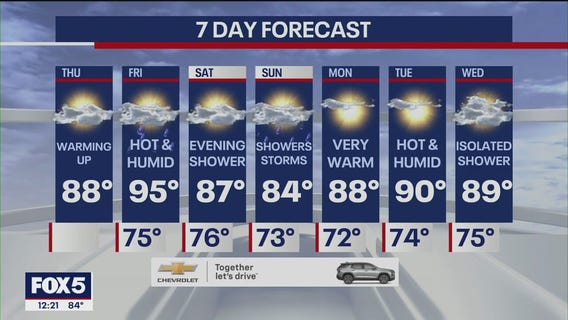 Extreme heat and humidity headed for NYC