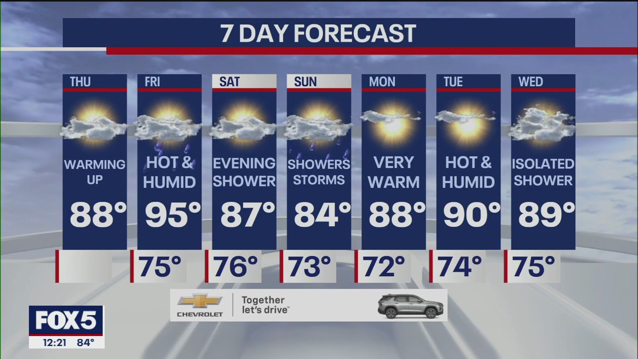 Extreme heat and humidity headed for NYC