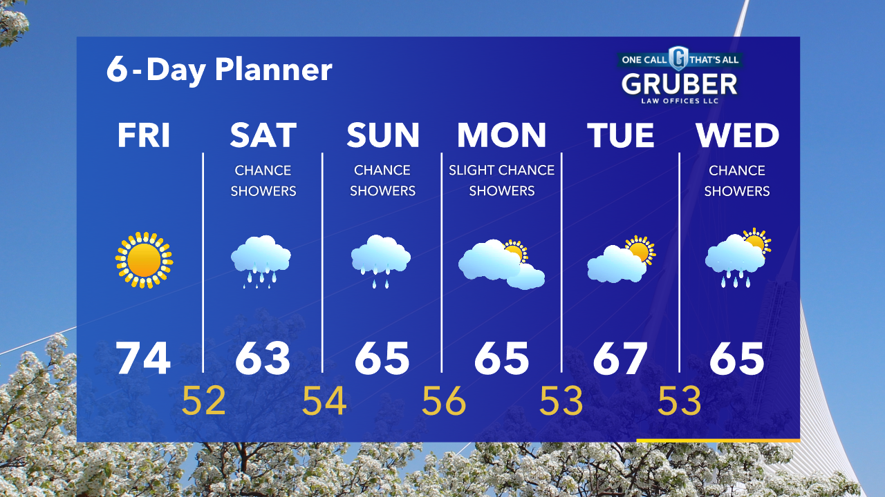 Weather Webcast with Tom Wachs