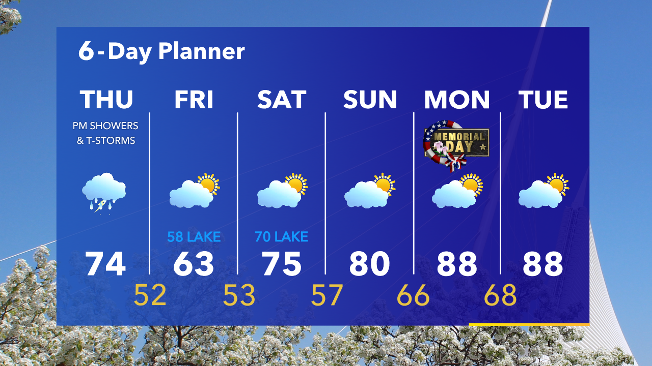 Weather Webcast with Tom Wachs