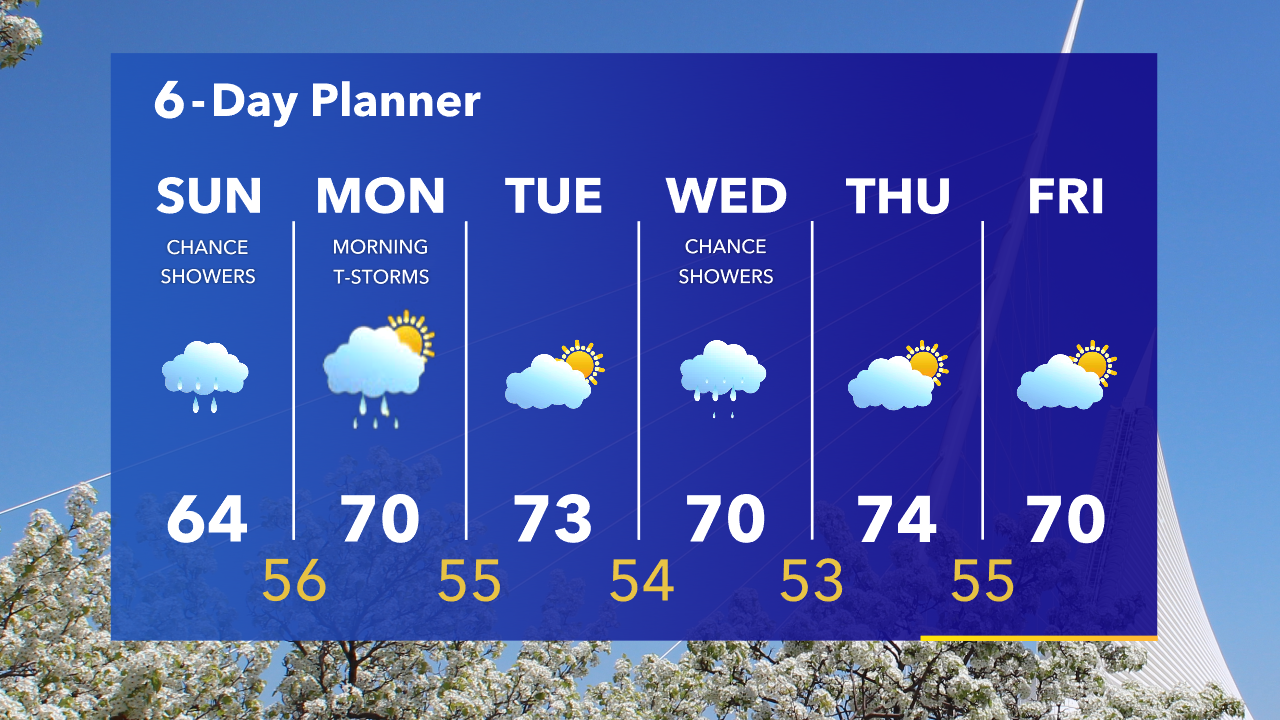 Weather Webcast with Tom Wachs