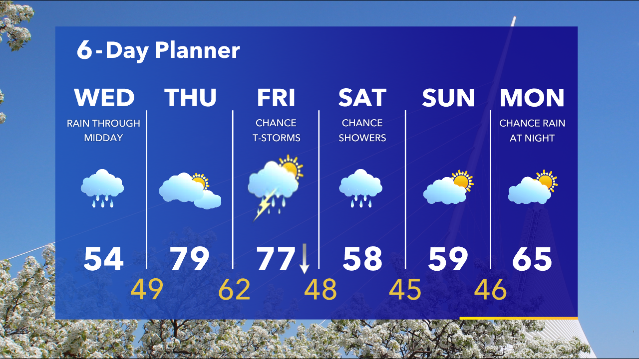 Weather Webcast with Tom Wachs