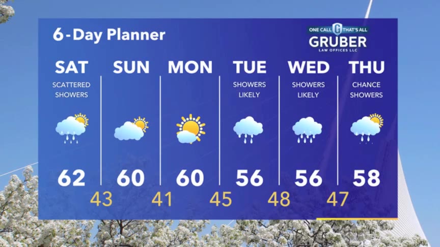 Weather Webcast with Meteorologist Stephanie Barichello