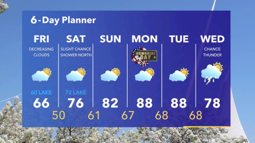Weather Webcast with Meteorologist Stephanie Barichello