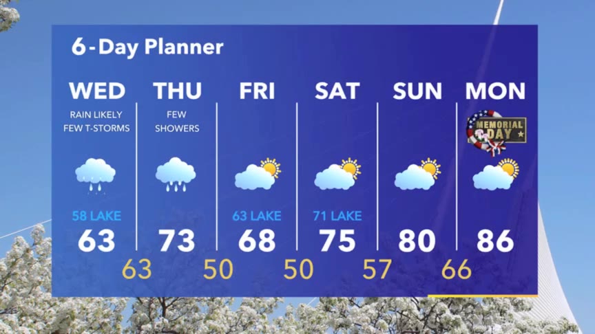 Weather Webcast with Meteorologist Stephanie Barichello