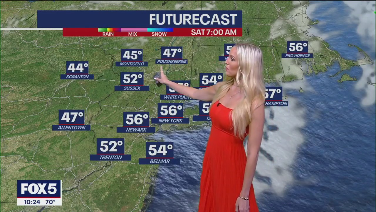 NYC Weekend Weather Forecast