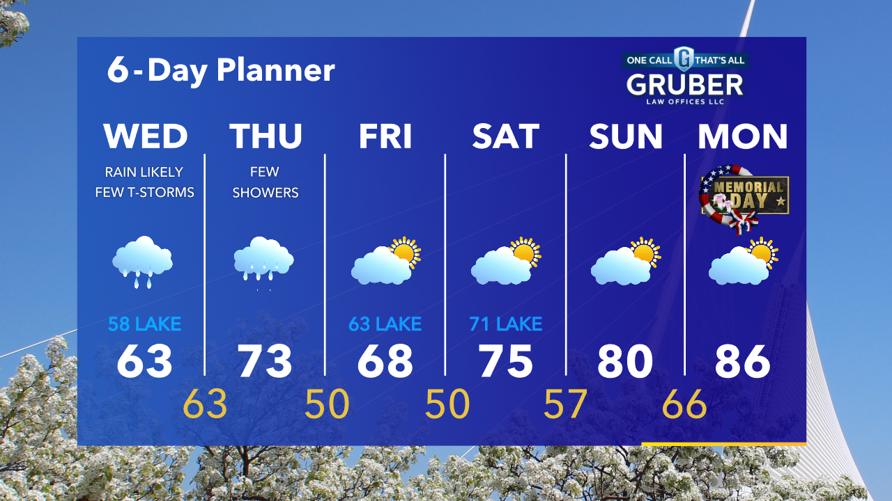 Weather Webcast with Tom Wachs