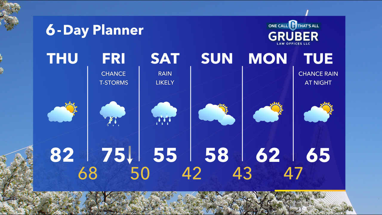 Weather Webcast with Tom Wachs