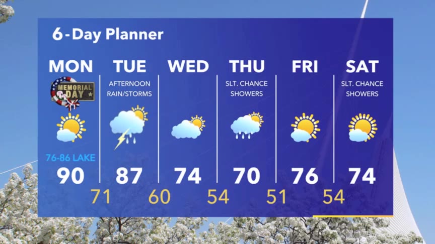 Weather Webcast with Meteorologist Stephanie Barichello