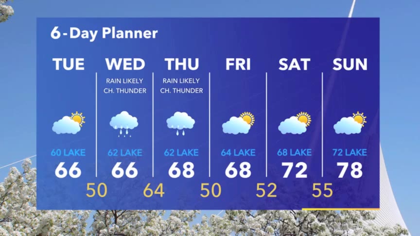 Weather Webcast with Meteorologist Stephanie Barichello