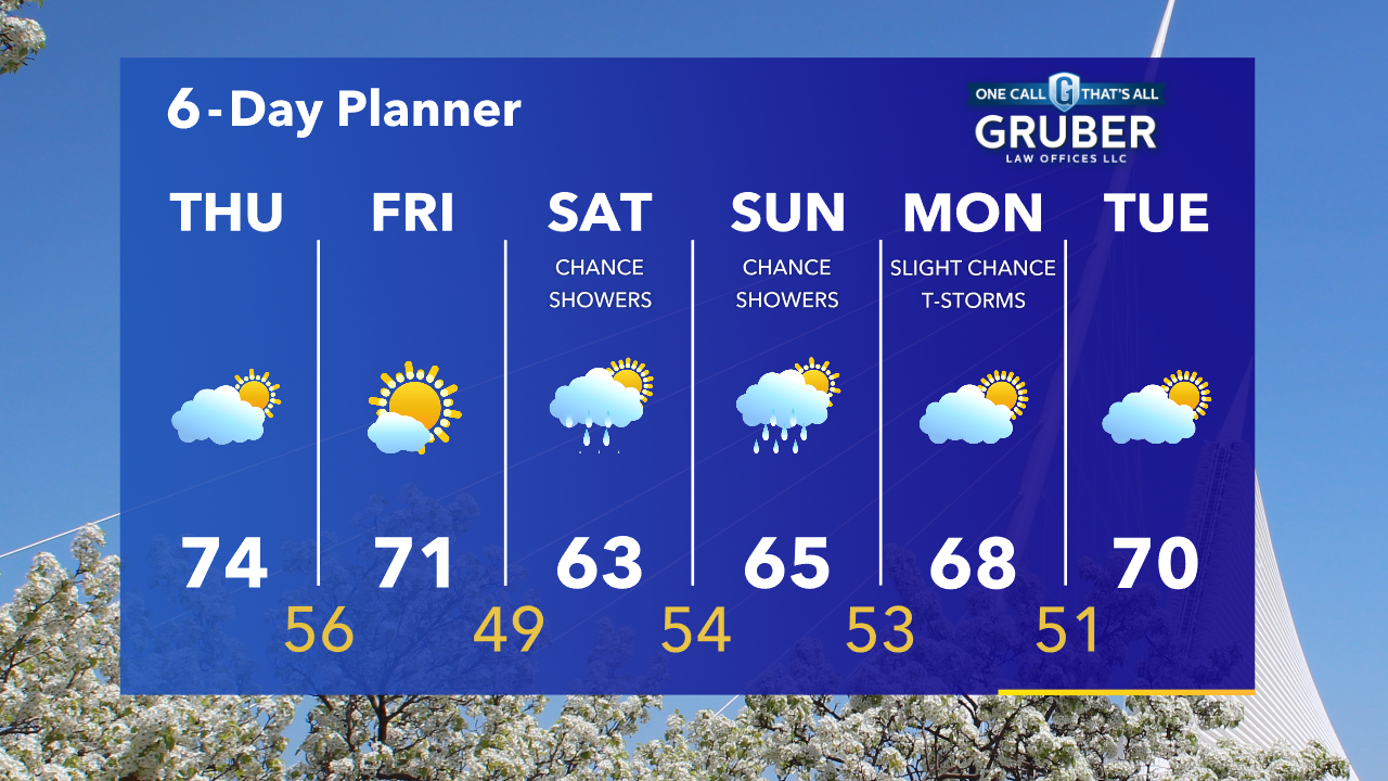 Weather Webcast with Tom Wachs