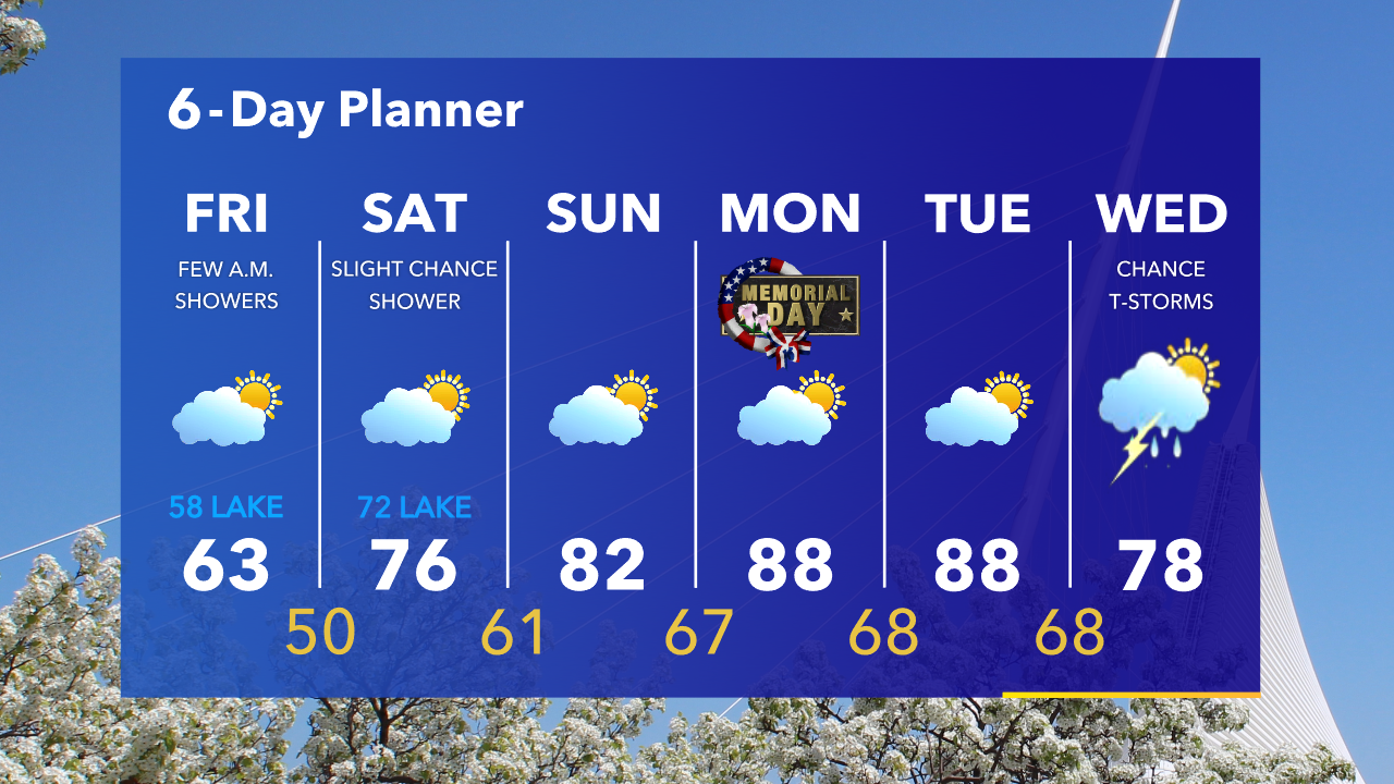 Weather Webcast with Tom Wachs