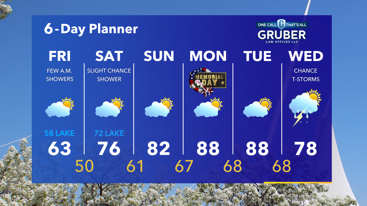 Weather Webcast with Tom Wachs