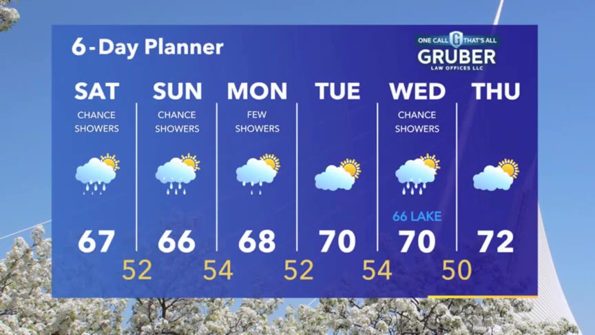 Weather Webcast with Meteorologist Stephanie Barichello
