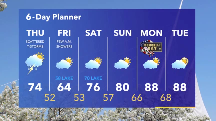 Weather Webcast with Meteorologist Stephanie Barichello