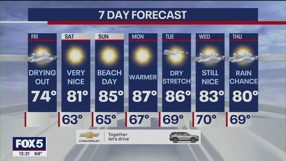 Lower temperatures in NYC today