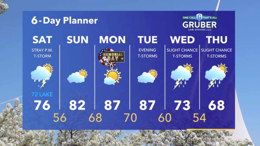 Weather Webcast with Meteorologist Stephanie Barichello