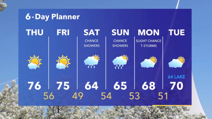 Weather Webcast with Meteorologist Stephanie Barichello