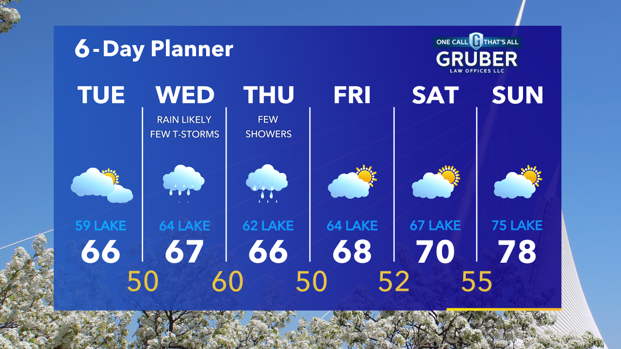 Weather Webcast with Tom Wachs