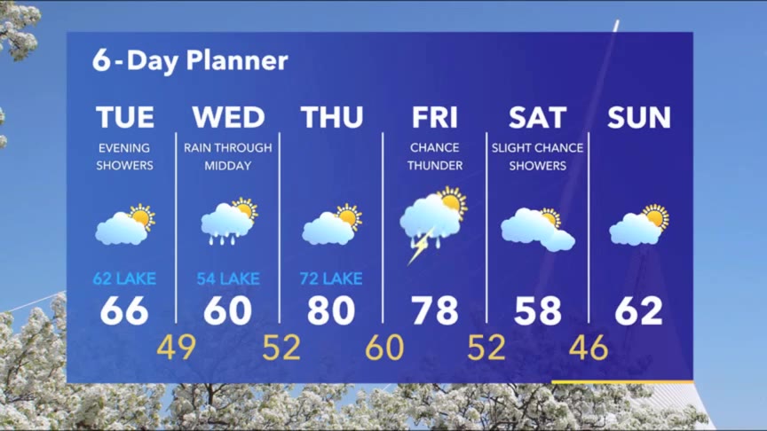 Weather Webcast with Meteorologist Stephanie Barichello