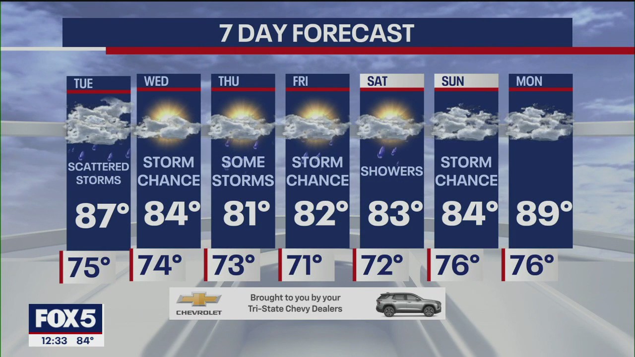 NYC weather forecast
