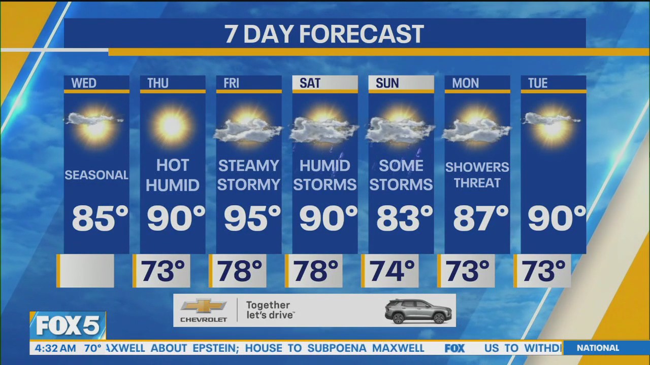 NYC weather forecast