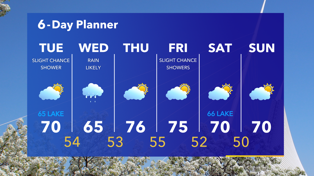 Weather Webcast with Tom Wachs