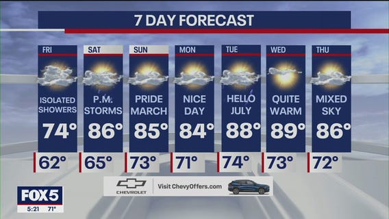 NYC Weather Forecast