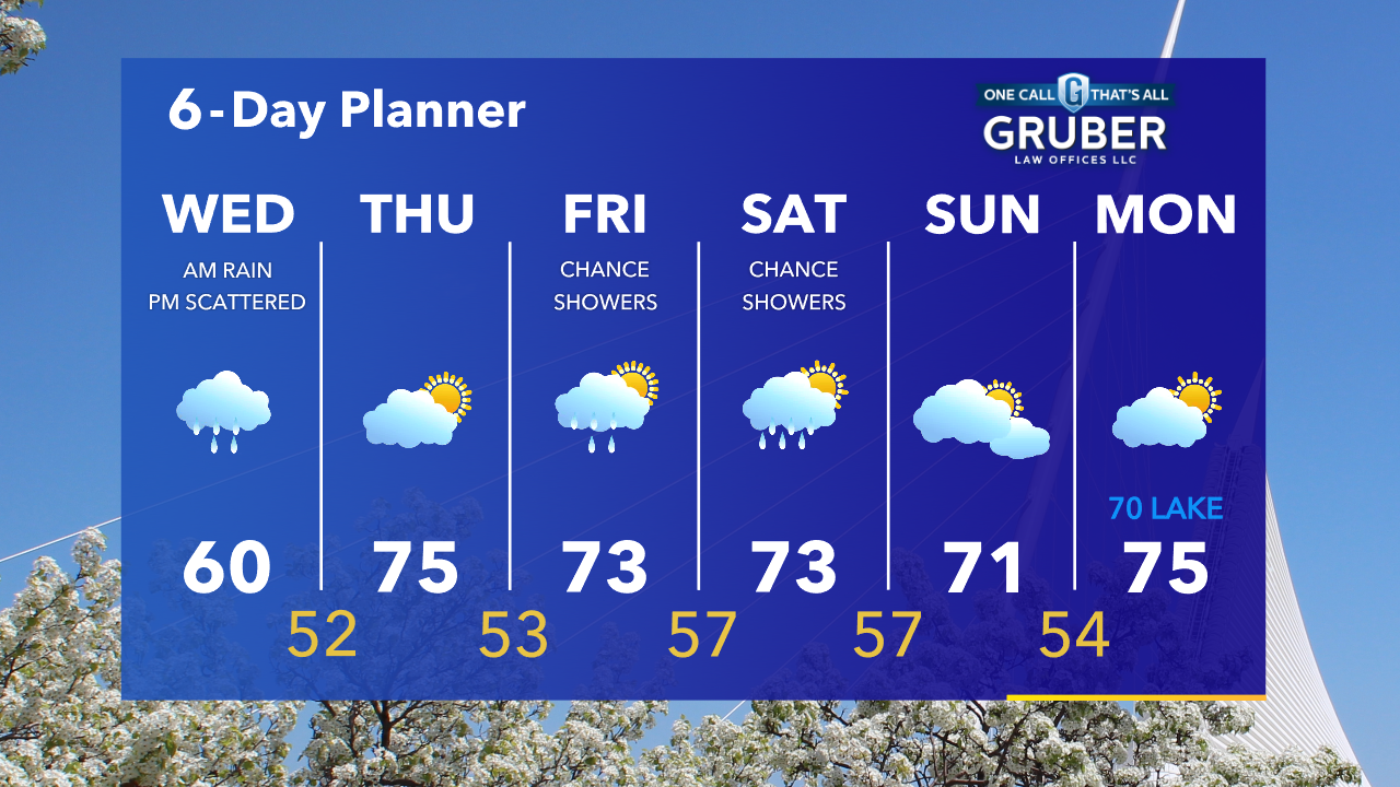Weather Webcast with Tom Wachs