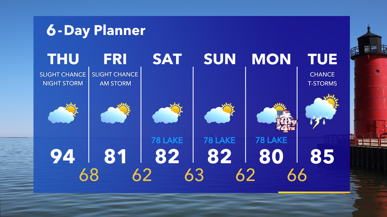 Weather Webcast with Tom Wachs