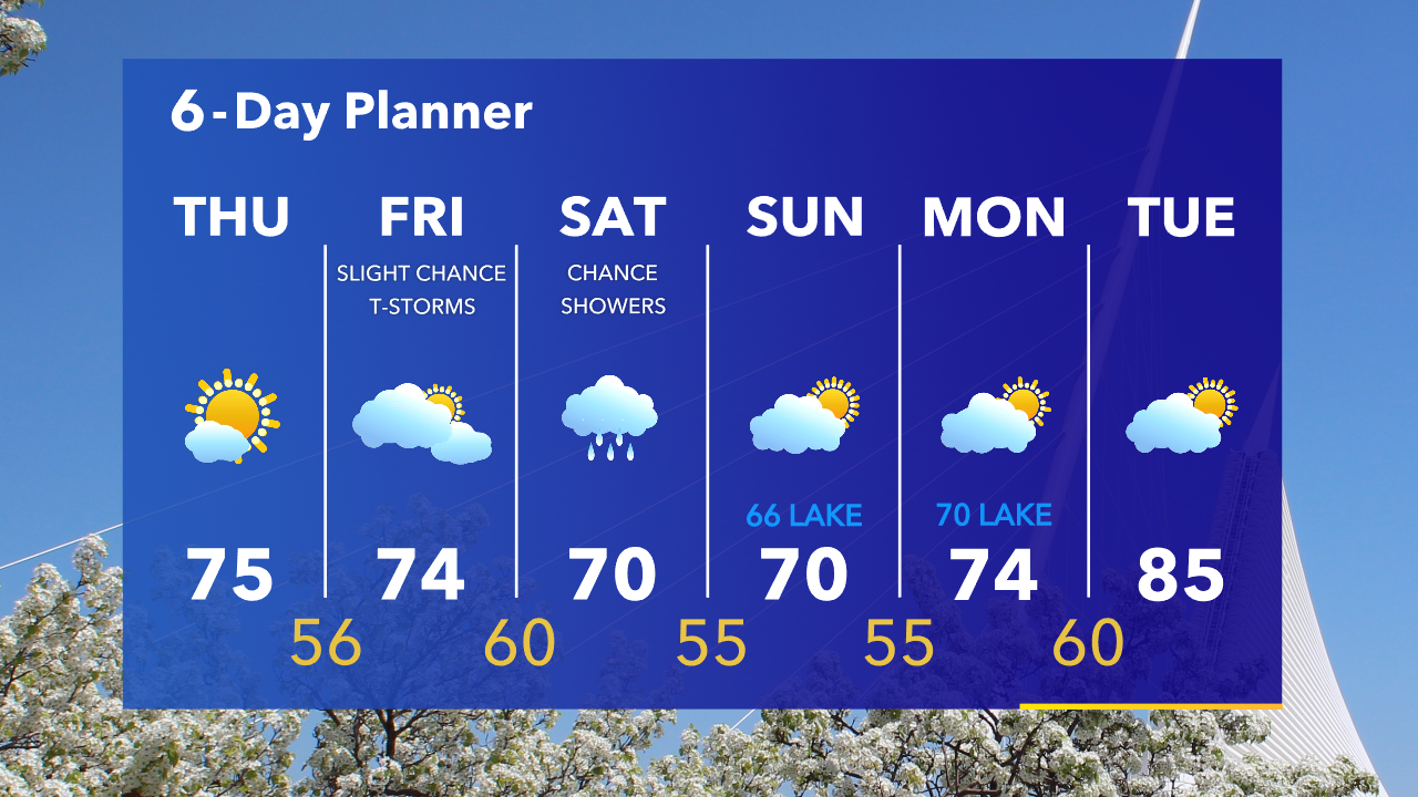 Weather Webcast with Tom Wachs