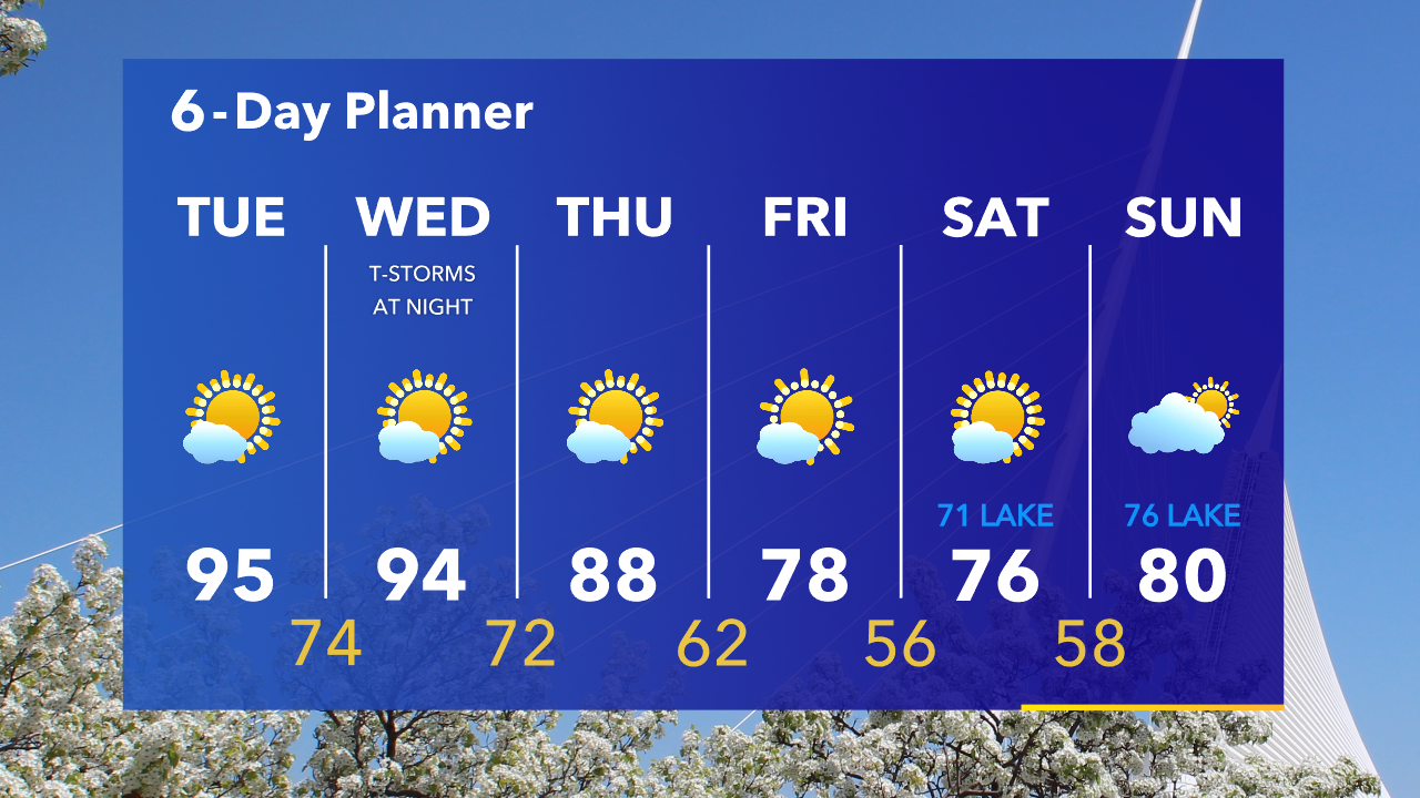 Weather Webcast with Tom Wachs