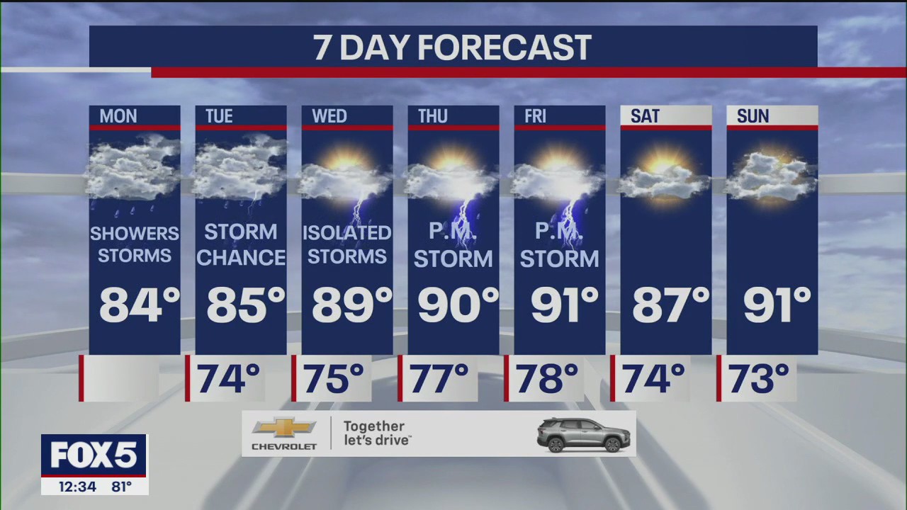 Heavy rain for evening commute in NYC