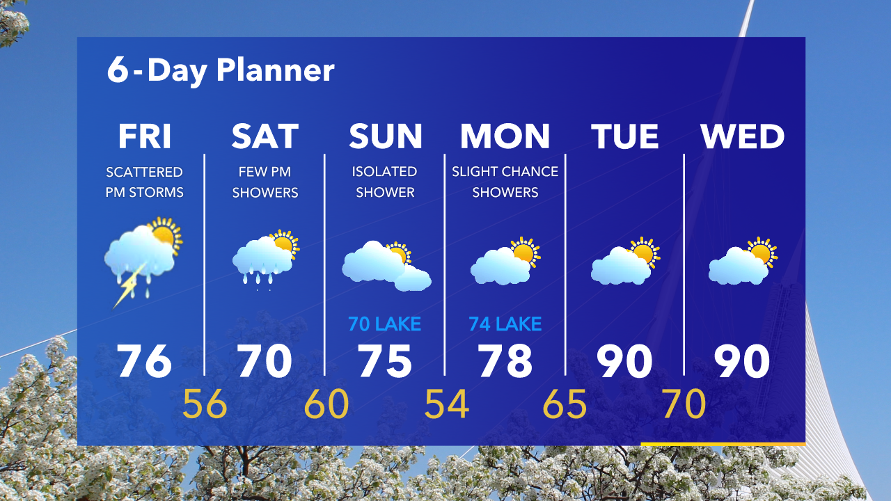 Weather Webcast with Tom Wachs