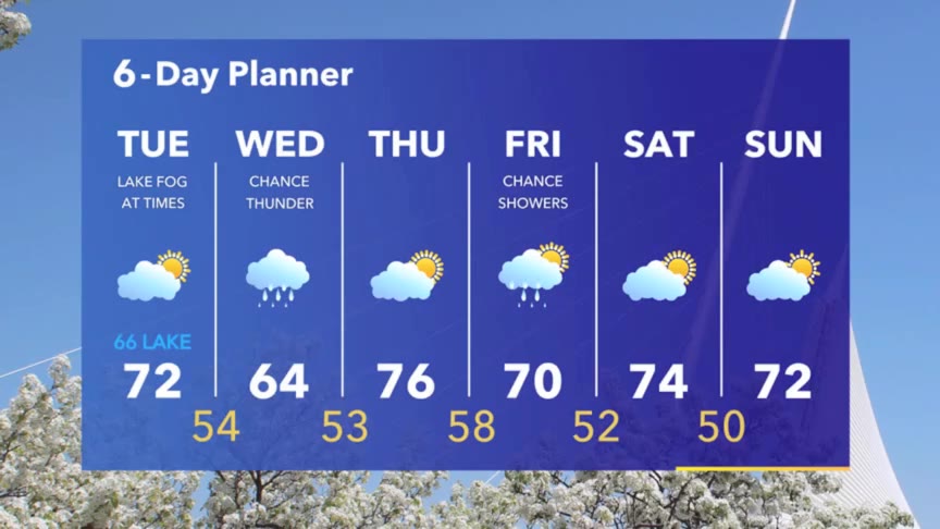 Weather Webcast with Meteorologist Stephanie Barichello