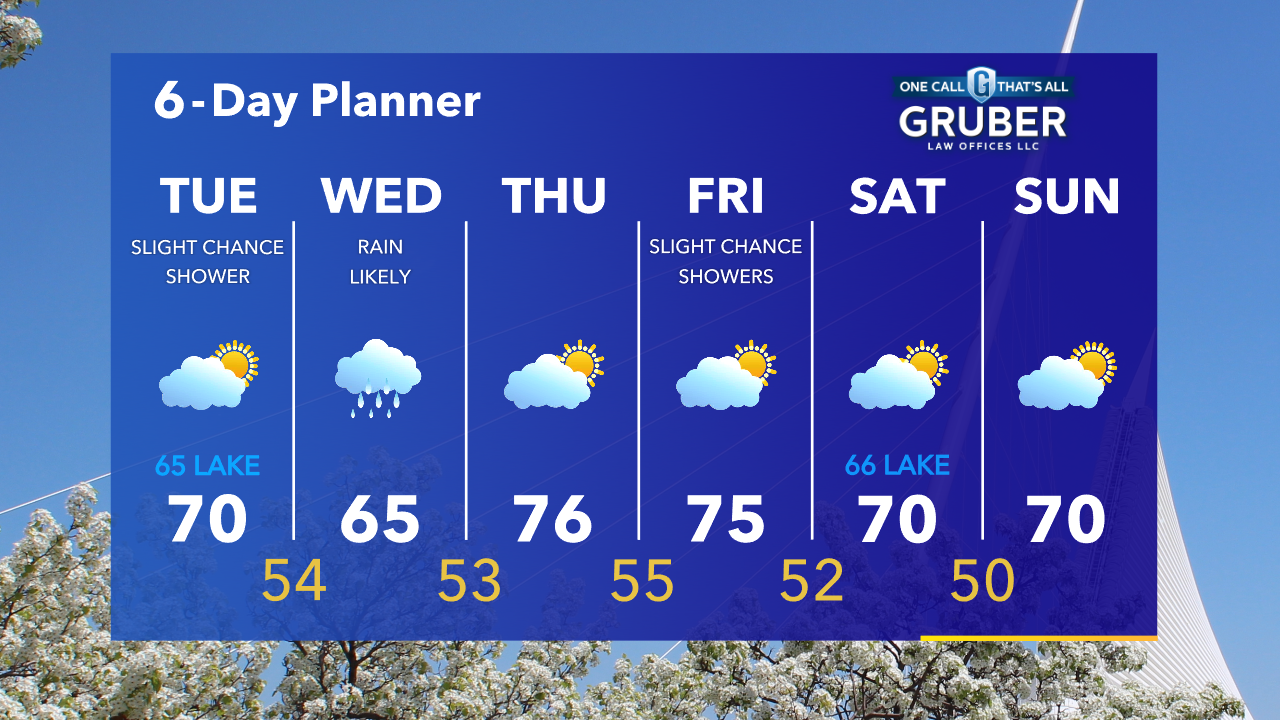 Weather Webcast with Tom Wachs