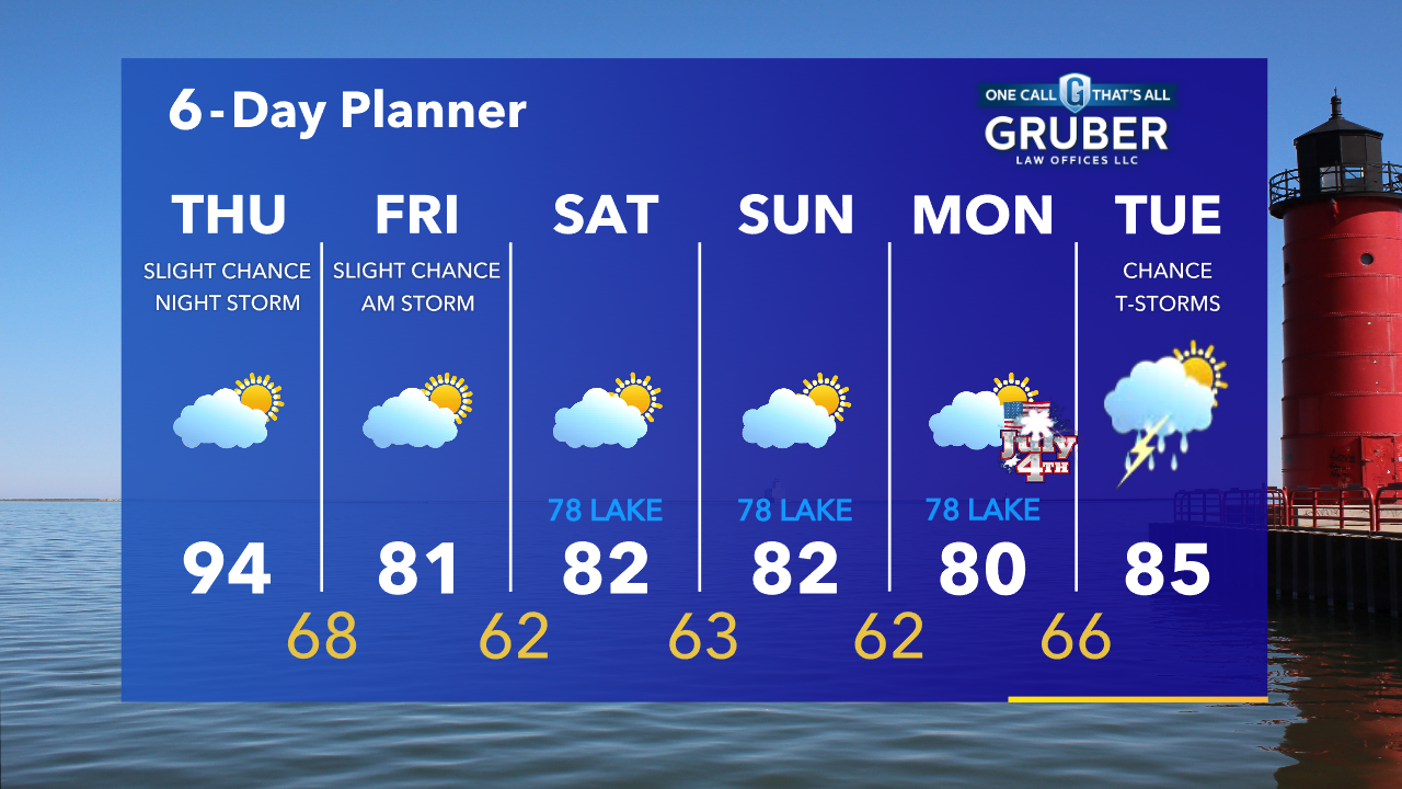 Weather Webcast with Tom Wachs
