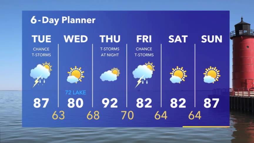 Weather Webcast with Meteorologist Stephanie Barichello