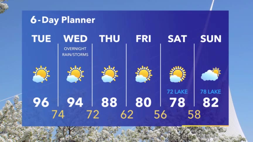Weather Webcast with Meteorologist Stephanie Barichello