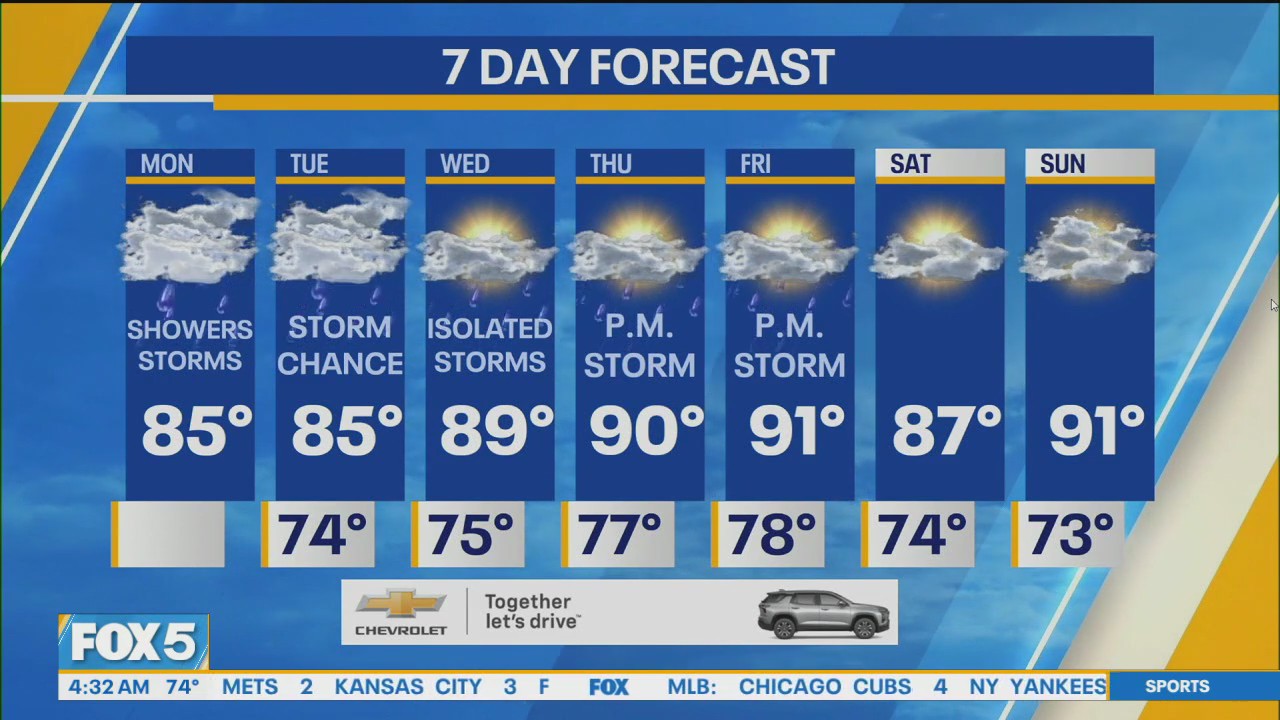 NYC weather forecast